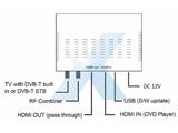 MODULATORE DVB-THD + HDMI LOOP